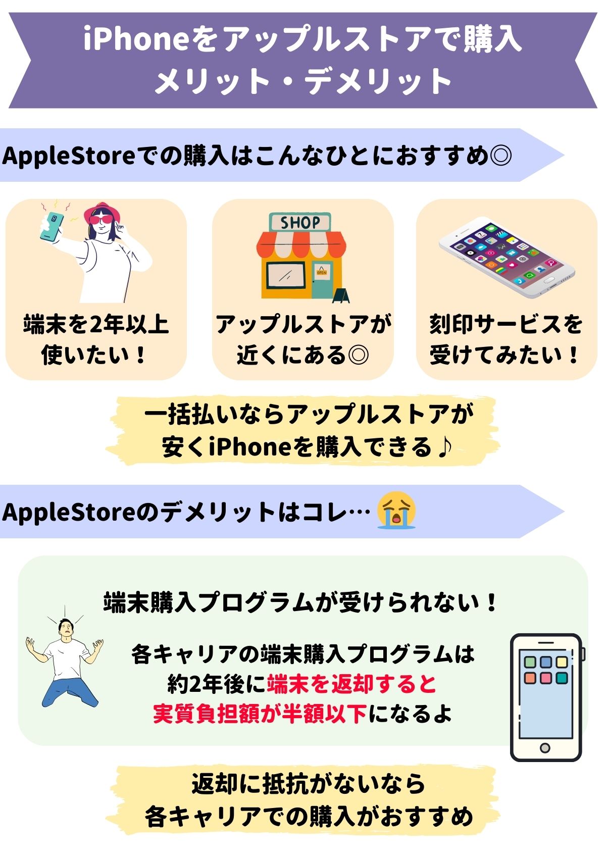iphone アップルストア 購入　メリット　デメリット
